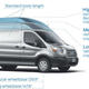 Illustration for article titled 2015 Ford Transit: A Well-Behaved Whale, No Matter How Hard You Push It